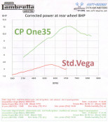 Complete 'CP One35' cylinder conversion fit for all Lambretta J + Lui / Vega Cometa models