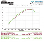 PREORDER NOW! Casa Performance SSR265 Scuderia complete engine kit for Lambretta S1 + S2 + S3 + DL + Serveta