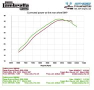 Casa Performance SSR265 Scuderia complete engine kit for Lambretta S1 + S2 + S3 + DL + Serveta