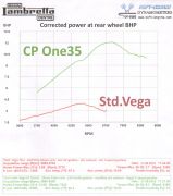 Complete 'CP One35' cylinder conversion fit for all Lambretta J + Lui / Vega Cometa models